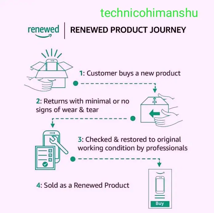Renewed Meaning In Amazon In Hindi