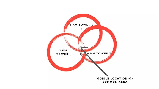 triangular method 1
